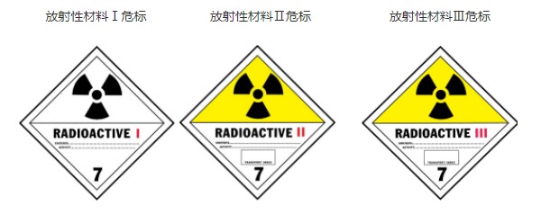 干貨｜危險品標志全覽，建議收藏！
